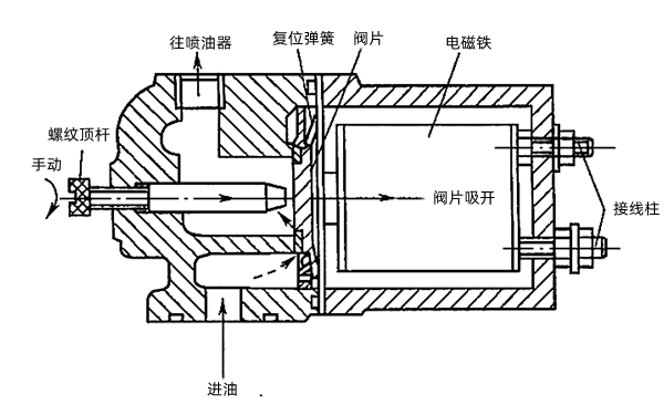 发电机电磁式断油阀的结构示意.png