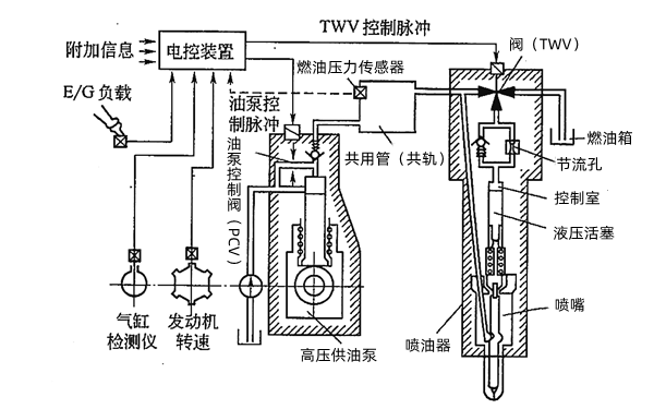 发电机电控共轨喷油系统（ECD-U2）.png